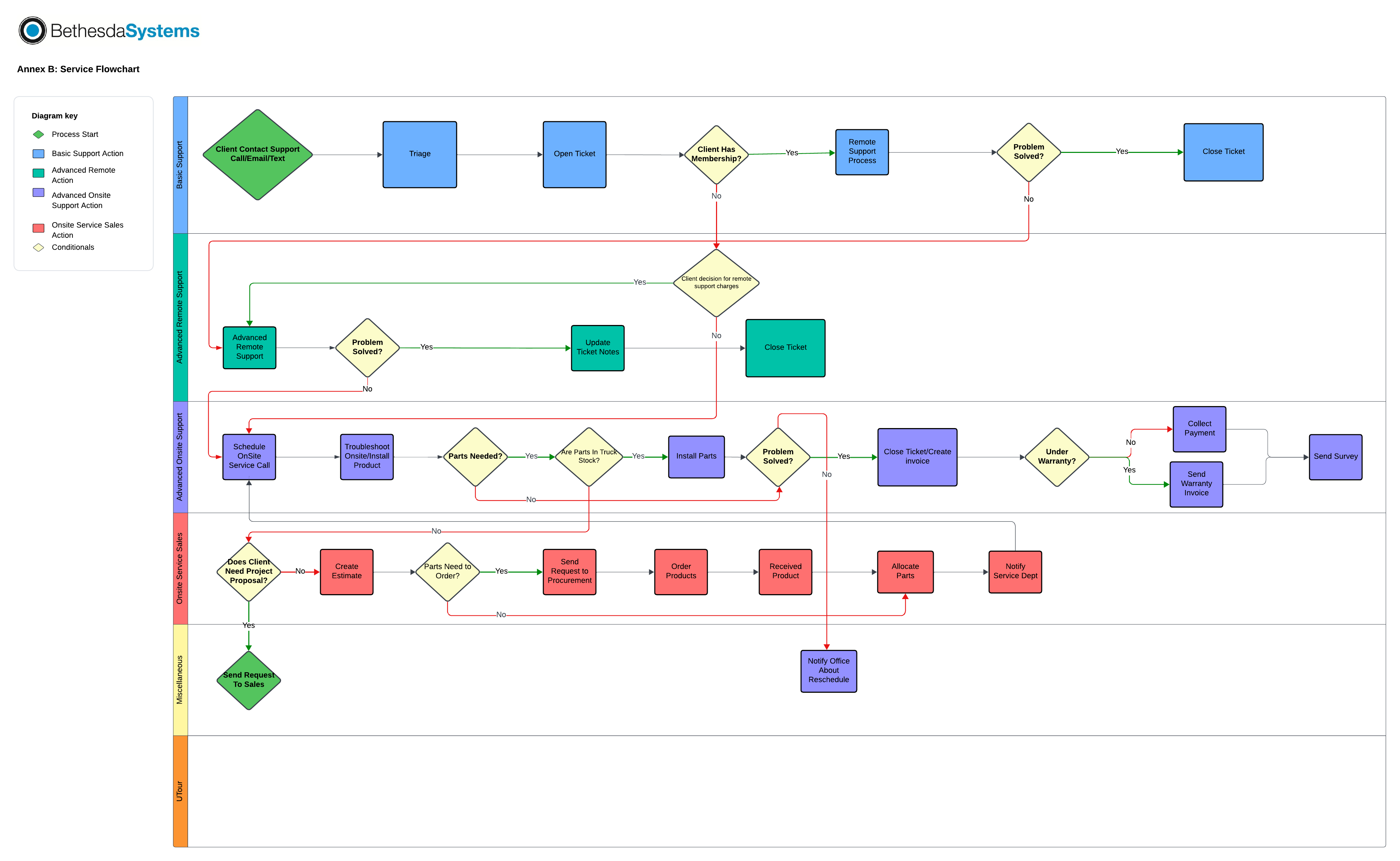 Service Flowchart-5